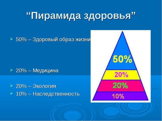 ЗОЖ3